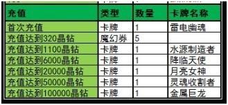 魔卡幻想10月11日新服开启活动公告1