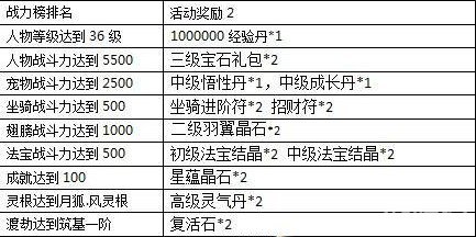 一剑灭天新服呼风唤雨各种游戏道具等你拿2