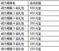 一剑灭天新服呼风唤雨各种游戏道具等你拿3