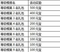 一剑灭天新服呼风唤雨各种游戏道具等你拿4