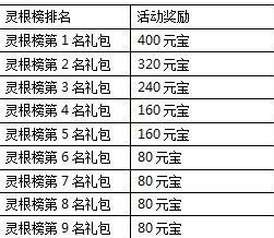 一剑灭天新服呼风唤雨各种游戏道具等你拿5