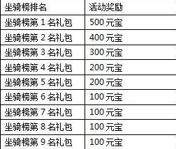 一剑灭天新服呼风唤雨各种游戏道具等你拿7