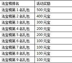 一剑灭天新服呼风唤雨各种游戏道具等你拿8