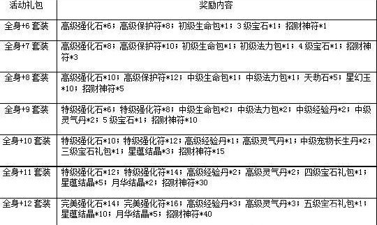 一剑灭天新服呼风唤雨各种游戏道具等你拿12