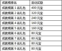 一剑灭天新服呼风唤雨各种游戏道具等你拿6