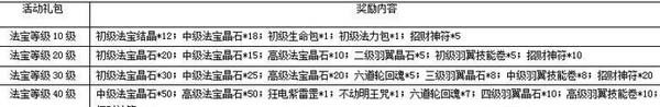 一剑灭天新服呼风唤雨各种游戏道具等你拿14