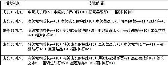 一剑灭天新服呼风唤雨各种游戏道具等你拿13