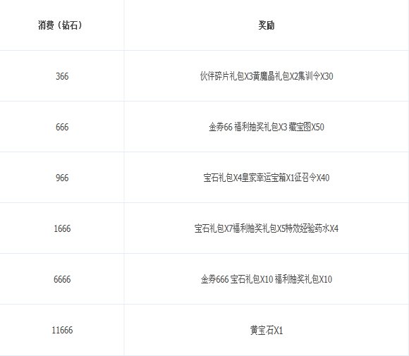 龙之力量12-18日活动5