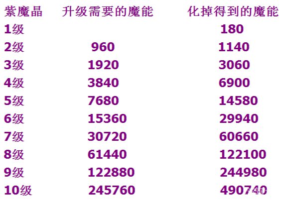 龙之力量炼金进阶篇内容简介1