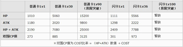 百万亚瑟王共鳴型西西拉拉幻影火焰卡牌图鉴1