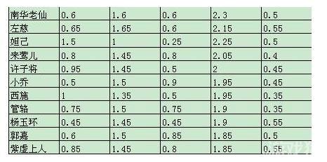 幻想三国刷野普通将11强介绍1