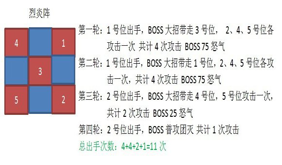 龙之力量世界BOSS初级篇3