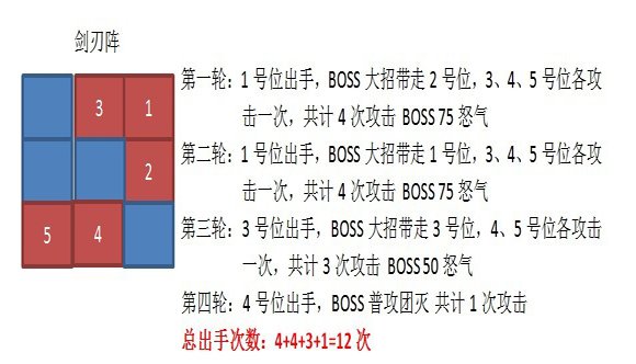 龙之力量世界BOSS初级篇2