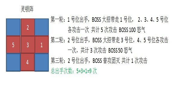 龙之力量世界BOSS初级篇5