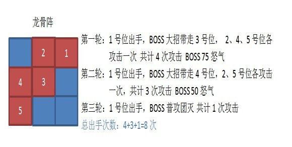 龙之力量世界BOSS初级篇6