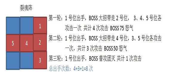 龙之力量世界BOSS初级篇4