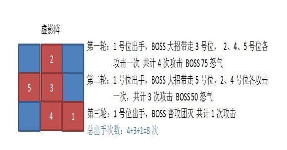 龙之力量世界BOSS初级篇8