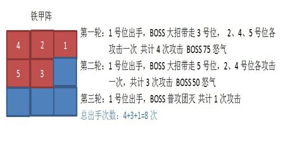 龙之力量世界BOSS初级篇7