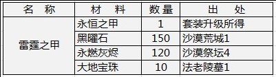 天神传永恒之甲合成材料详解1