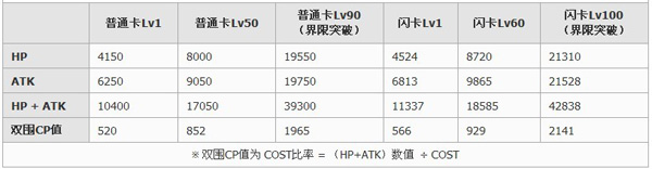 百万亚瑟王魔装型艾露卡卡牌图鉴1