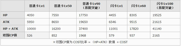 百万亚瑟王魔装型雷诺妮诺装备介绍1