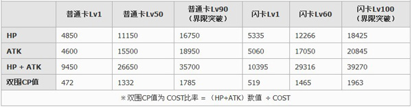 百万亚瑟王魔装型罗宾汉卡牌图鉴1