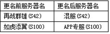 萌江湖服务器更名公告1