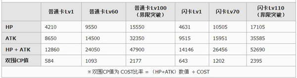 百万亚瑟王魔装型亚瑟魔法之派卡牌图鉴1