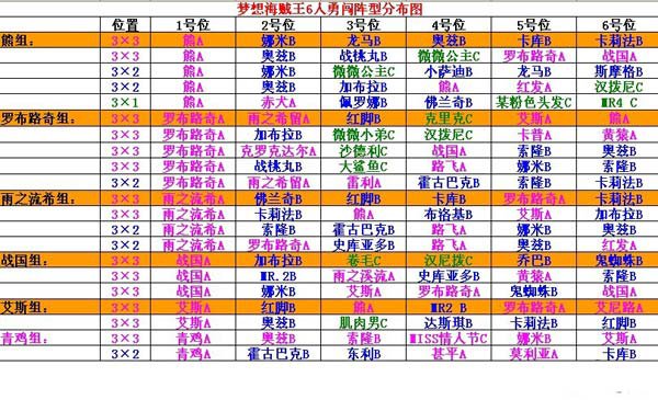 梦想海贼王勇闯六人阵布阵图一览1