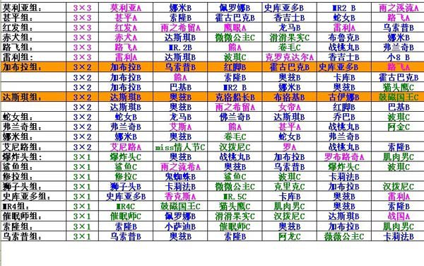 梦想海贼王勇闯六人阵布阵图一览2