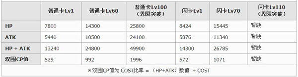 百万亚瑟王異界型當麻禁書目録卡牌图鉴1