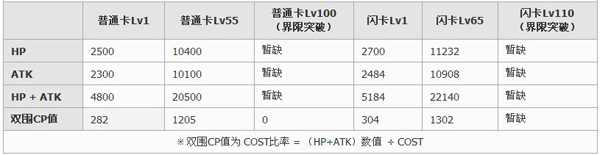 百万亚瑟王異界型佐天菲布理卡牌图鉴1