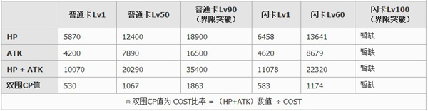 百万亚瑟王異界型禁書目錄修道服解放卡牌图鉴1