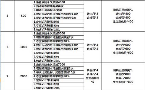 萌江湖vip福利特权一览2