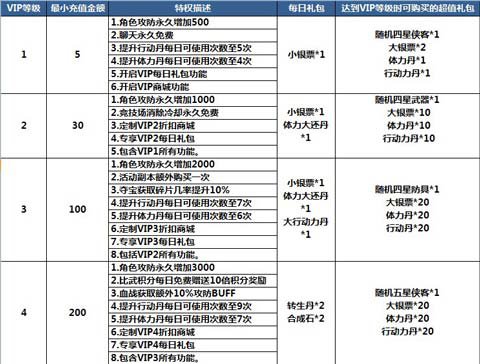 萌江湖vip福利特权一览1