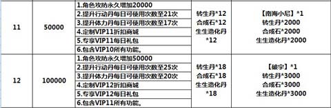 萌江湖vip福利特权一览4