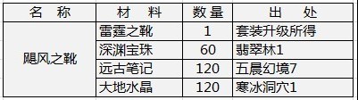 天神传飓风之靴合成材料详解1