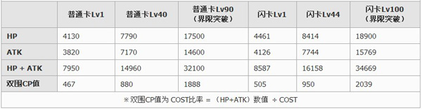 百万亚瑟王第二型卡特萊卡牌图鉴1