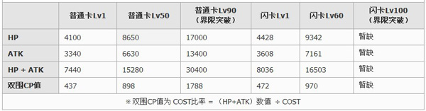 百万亚瑟王异界型上条当麻卡牌图鉴1