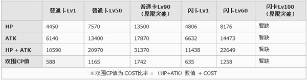 百万亚瑟王異界型史提爾=馬格努斯卡牌图鉴1