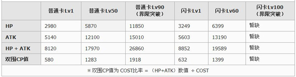 百万亚瑟王異界型雷蒂麗＝坦格洛德卡牌图鉴1