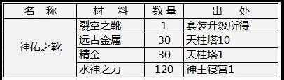 天神传神佑之靴合成材料详解1