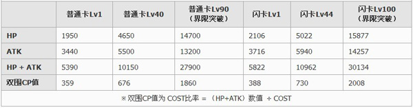 百万亚瑟王第二型修伯克卡牌图鉴1