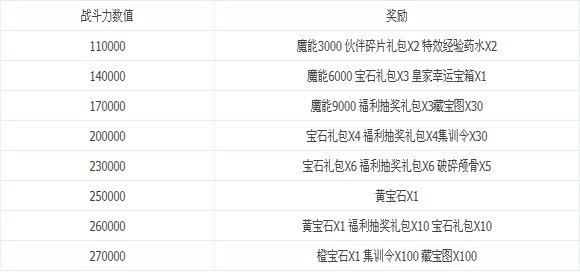 龙之力量宝图寻珍宝之周末活动4