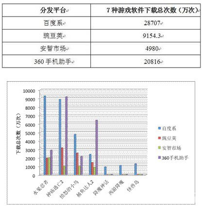 愤怒的小鸟星球大战2三大平台独家首发