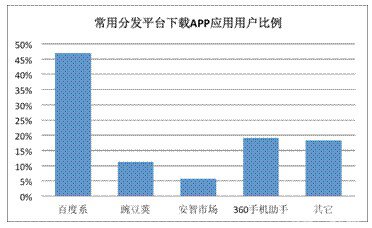 愤怒的小鸟星球大战2三大平台独家首发