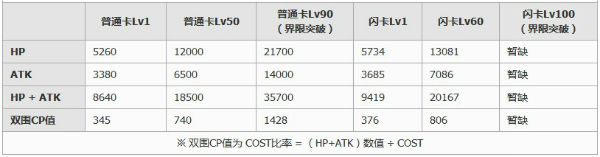 百万亚瑟王支援型利克雷特卡牌图鉴6