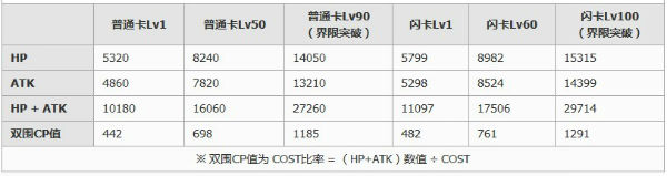 百万亚瑟王第二型迪雅娜卡牌图鉴6