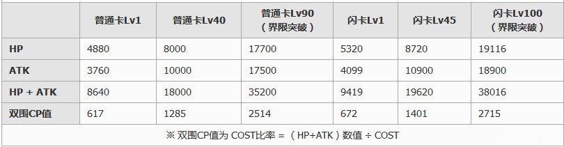 百万亚瑟王第二型艾莉奧莎卡牌图鉴6