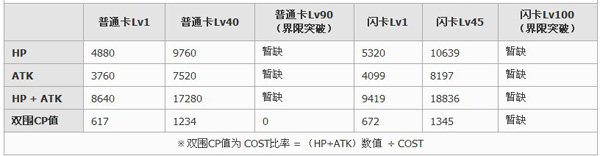 百万亚瑟王擄獲型摩根最終形態卡牌图鉴1